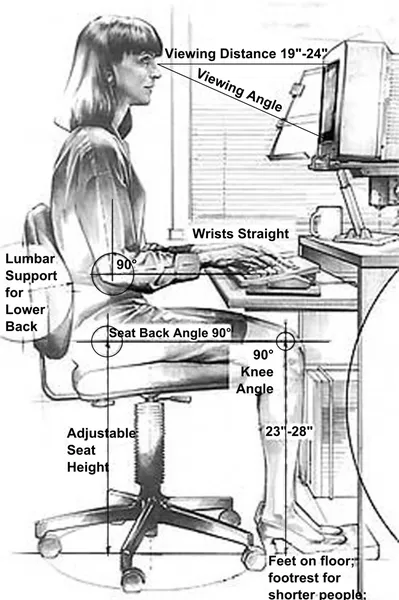 Anthropometry