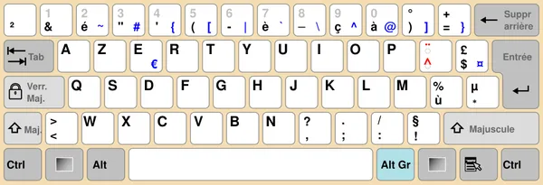 AZERTY
