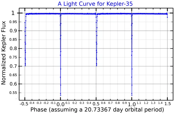 Kepler-35