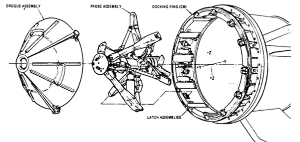 Apollo Docking Mechanism