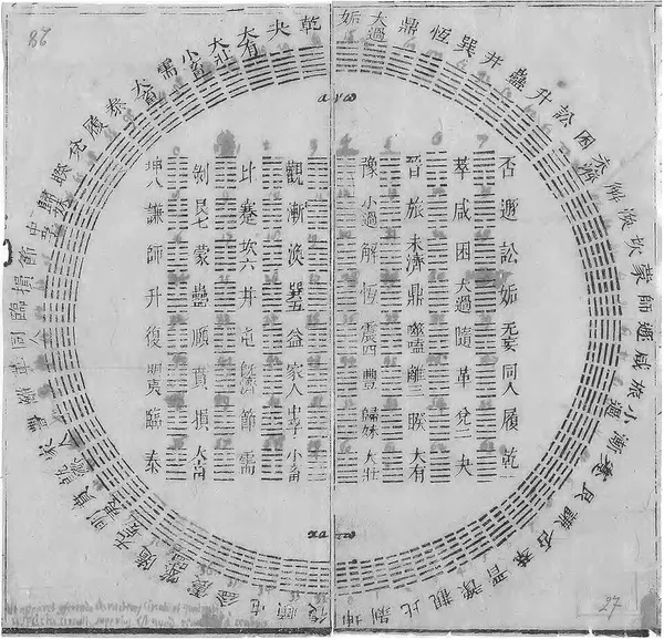 Influence of the I Ching