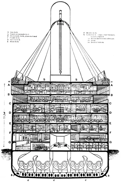 First-class facilities of the Titanic