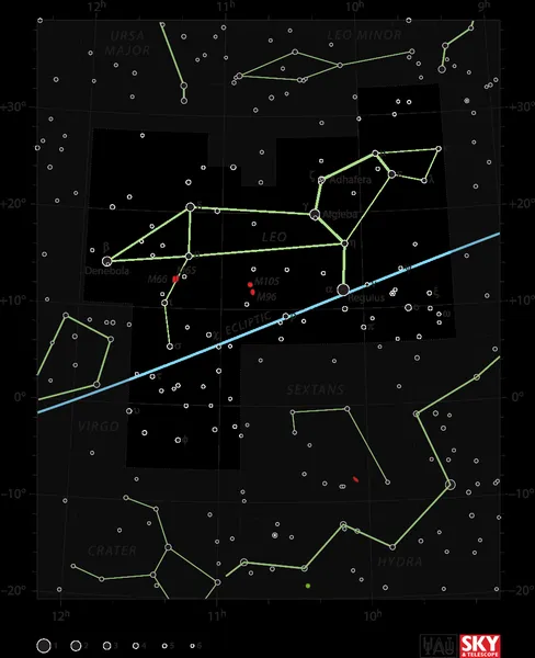 Chi Leonis