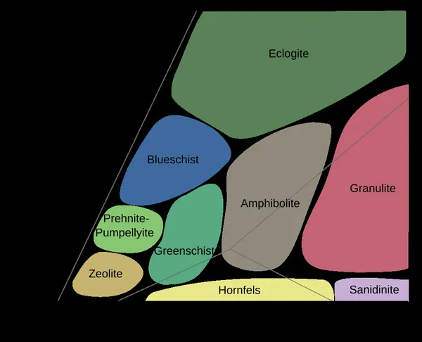 Eclogitization