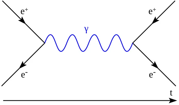 Antimatter propulsion spacecraft