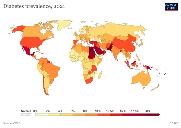 Epidemiology of diabetes