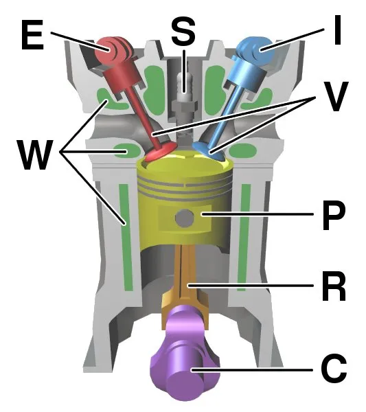 Internal combustion engine