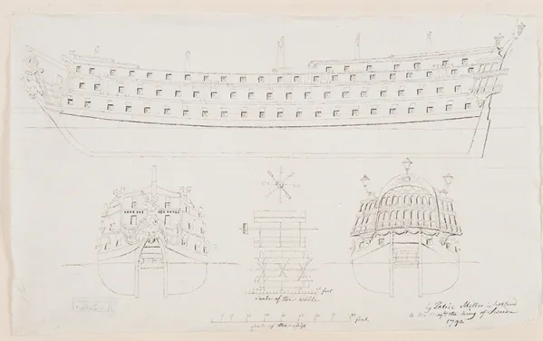 Experiment of Leith
