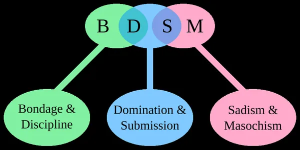 BDSM
