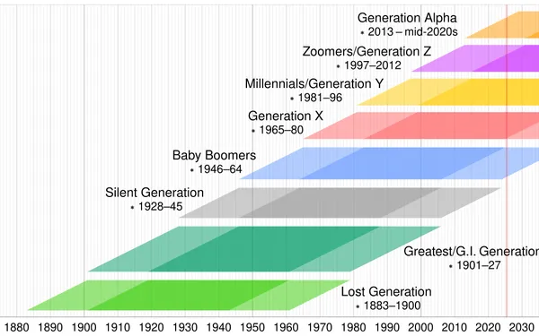 Baby boomers