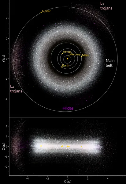Asteroid belt