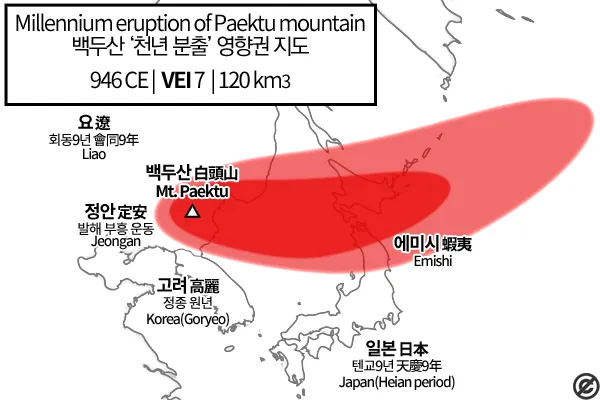 946 eruption of Mount Paektu