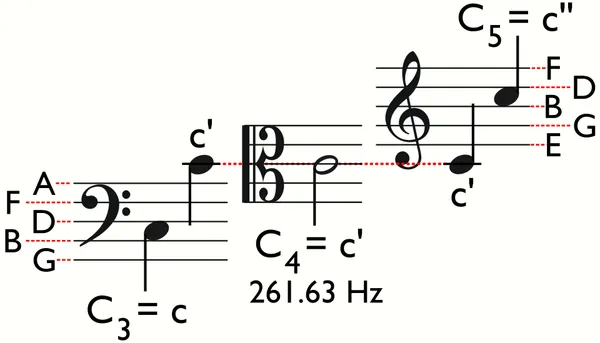 Clef