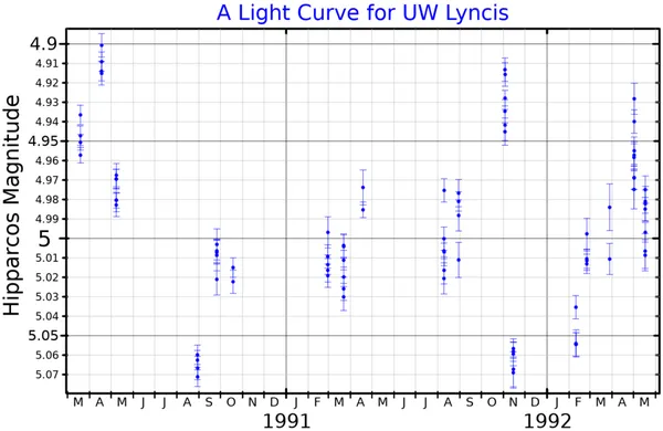 1 Lyncis