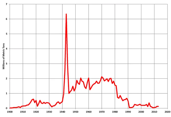 Bauxite mining in the United States