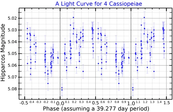 4 Cassiopeiae