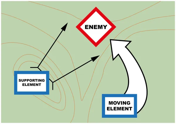 Fire and movement