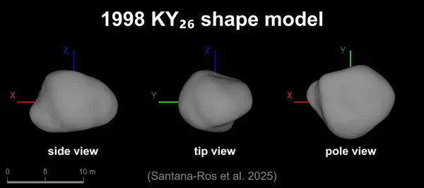 1998 KY26