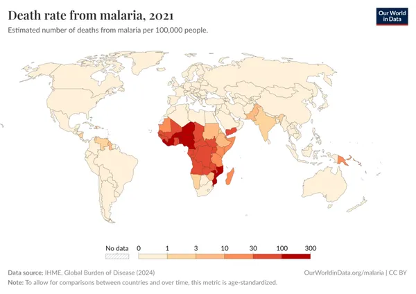 Eradication of malaria