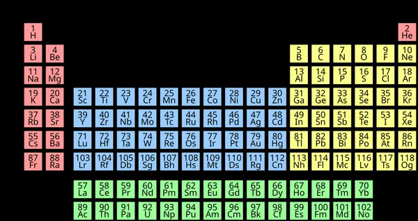Chemical element