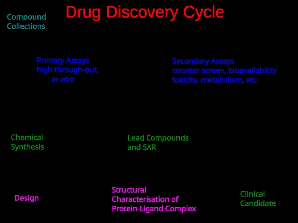 Drug design