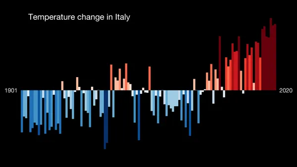 Climate change in Italy