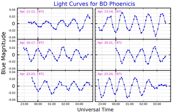 BD Phoenicis