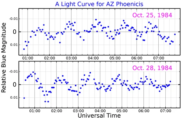 AZ Phoenicis