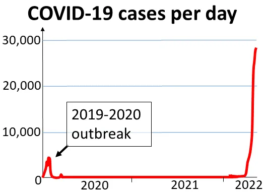 COVID-19 pandemic in mainland China
