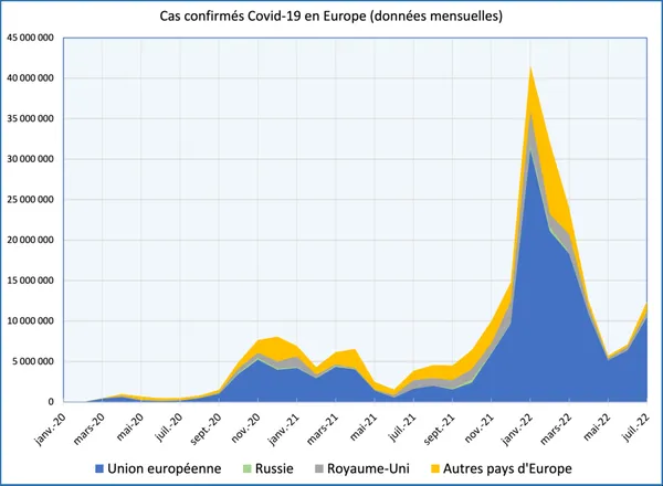 COVID-19 pandemic in Europe