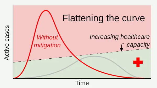 Flattening the curve