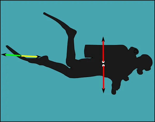Human factors in diving equipment design