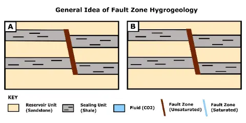 Fault zone hydrogeology