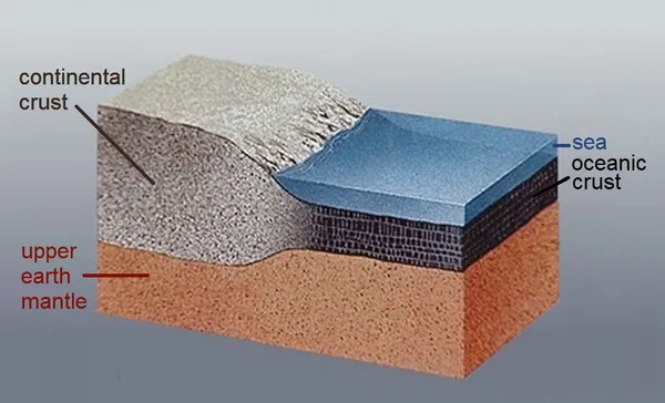 Continental crust