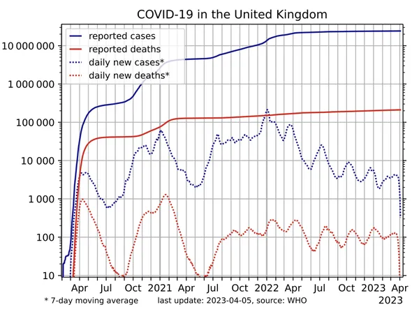 History of the COVID-19 pandemic in the United Kingdom