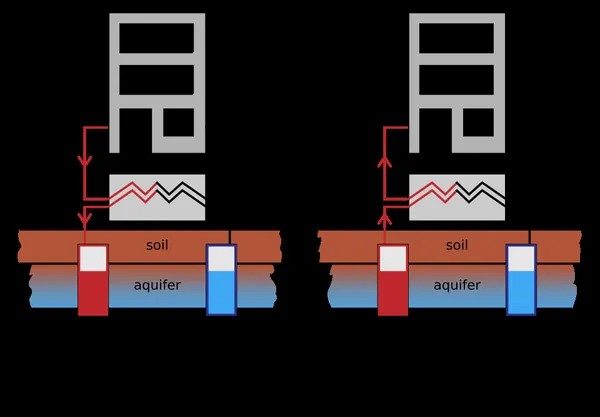 Ground source heat pump