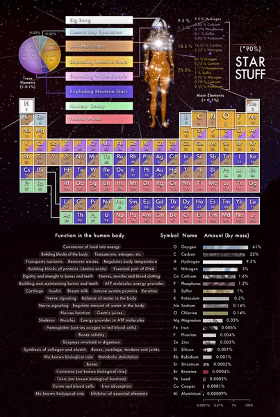 Astrochemistry