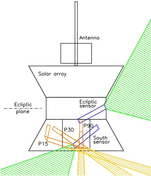 Helios Dust Instrumentation
