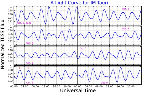 44 Tauri