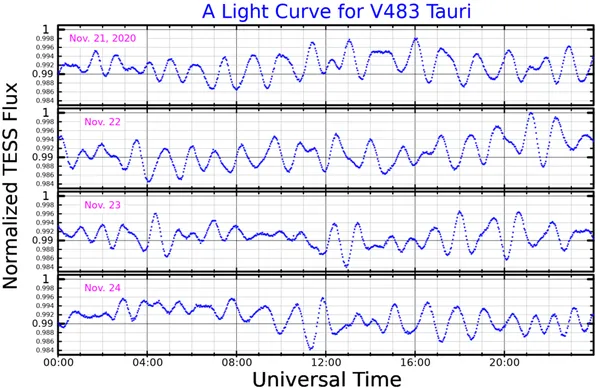 57 Tauri