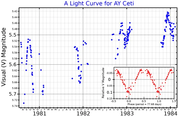 39 Ceti