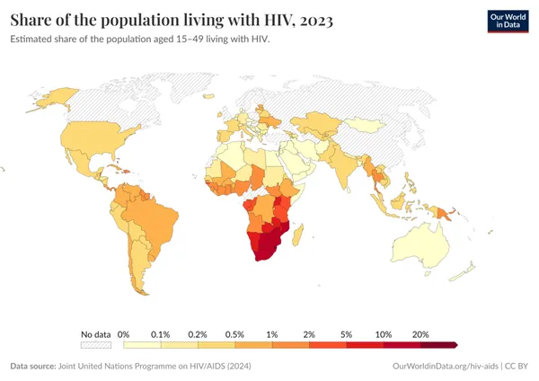 HIV/AIDS in Pakistan