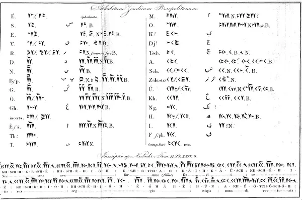 Decipherment of cuneiform