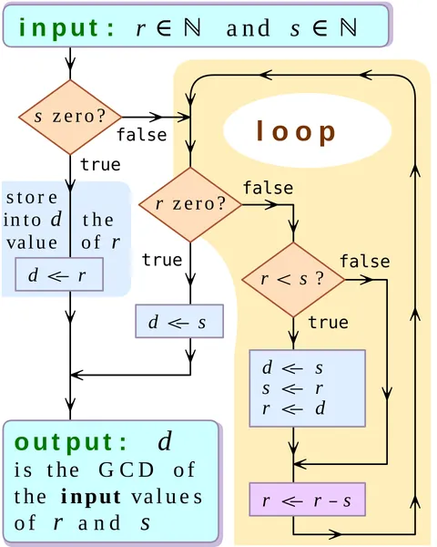 Algorithm