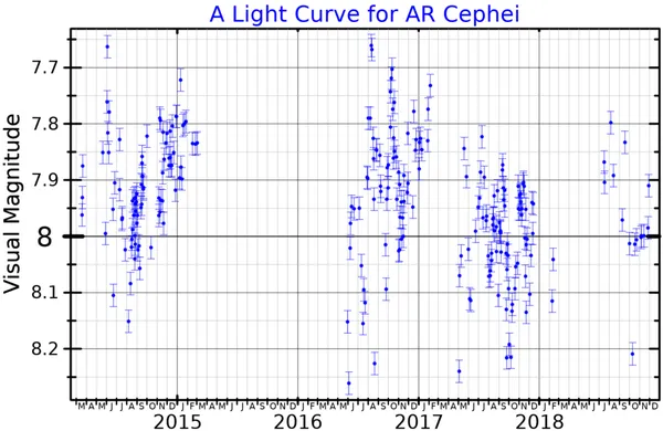 AR Cephei