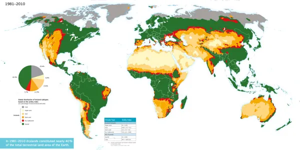 Desertification