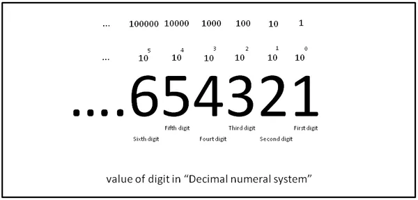 Decimal