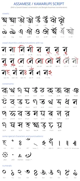 Assamese script