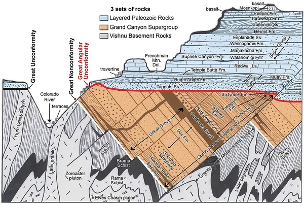 Geological formation