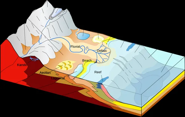 Depositional environment